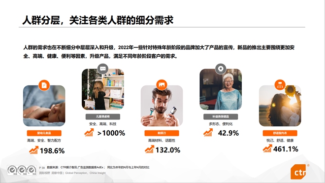 广告传媒行业前景如何_中国商务广告协会 2022-2023年中国广告市场营销趋势_CTR媒介智讯 赵黎黎