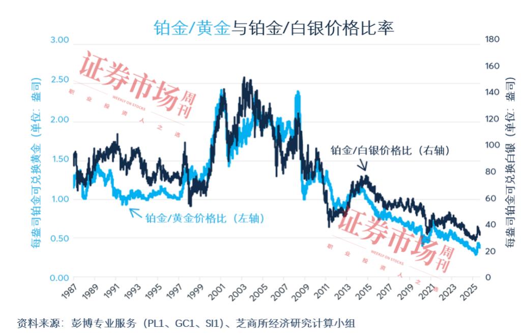 黄金白银铂金价格比较_铂金价格分析_白金价钱
