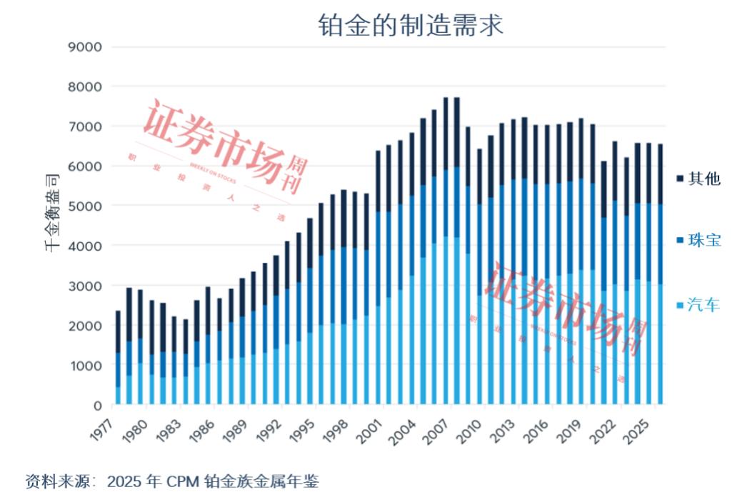 黄金白银铂金价格比较_铂金价格分析_白金价钱