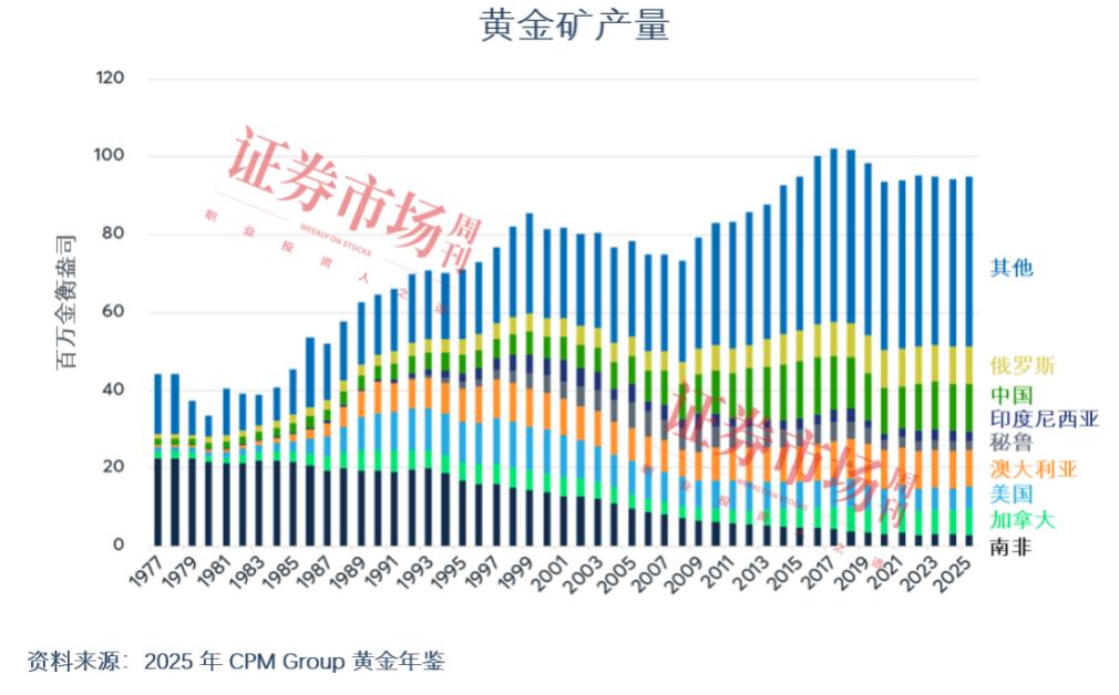 黄金白银铂金价格比较_铂金价格分析_白金价钱