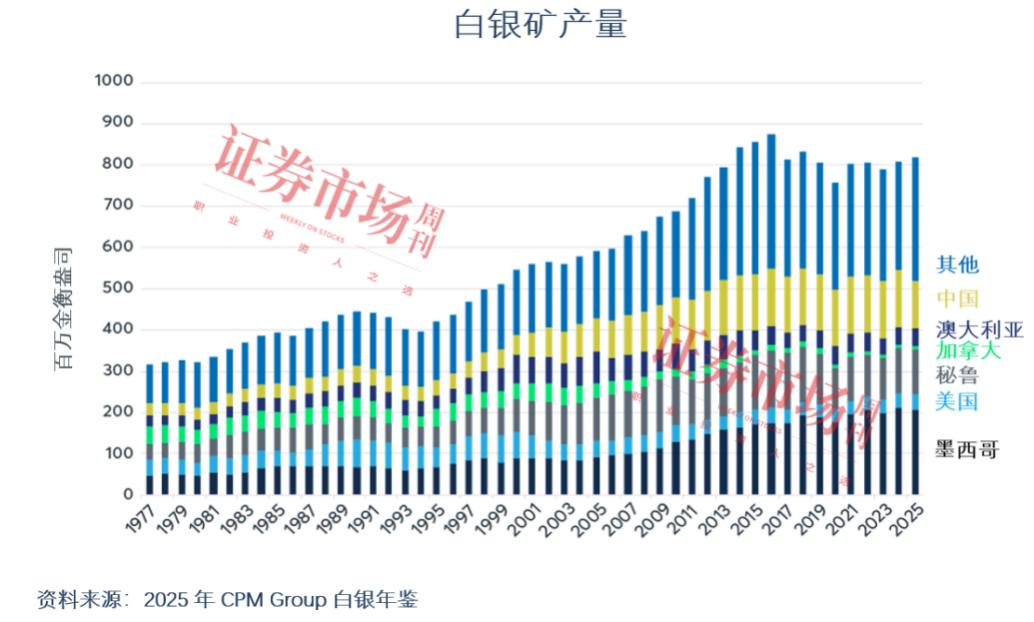 黄金白银铂金价格比较_白金价钱_铂金价格分析