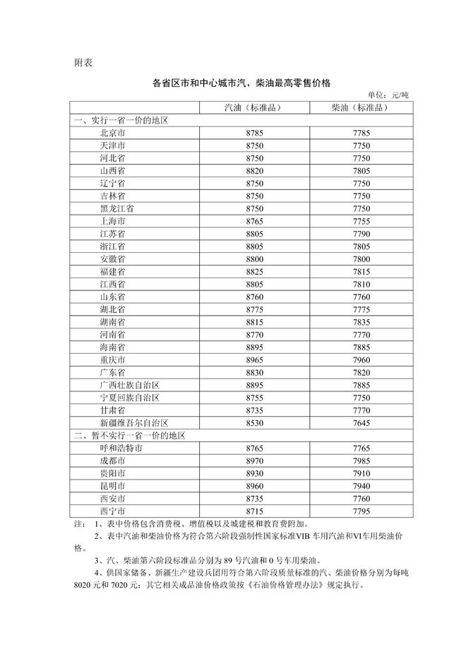 汽油降价通知_最新油价调整消息_国内油价分析