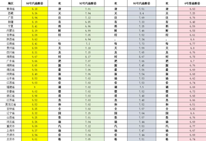 最新油价调整消息_汽油降价通知_国内油价分析