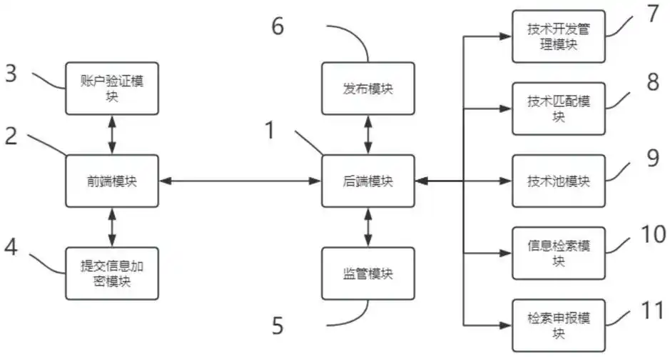 激励机制优化:科技人才发展的新动力(图1) 科技激励机制政策法规_科技激励不足与改进_科技创新激励机制
