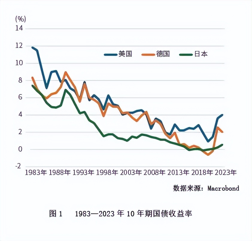 不是寿险产品在定价时的依据_上市保险公司轻资本转型_低利率时代寿险业