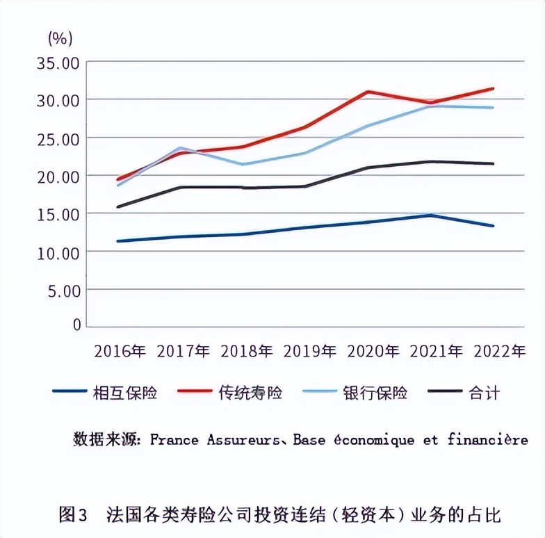 低利率时代寿险业_上市保险公司轻资本转型_不是寿险产品在定价时的依据