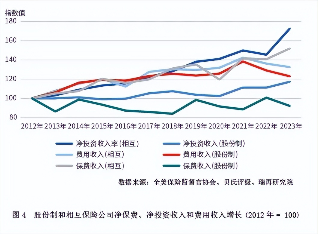 上市保险公司轻资本转型_不是寿险产品在定价时的依据_低利率时代寿险业