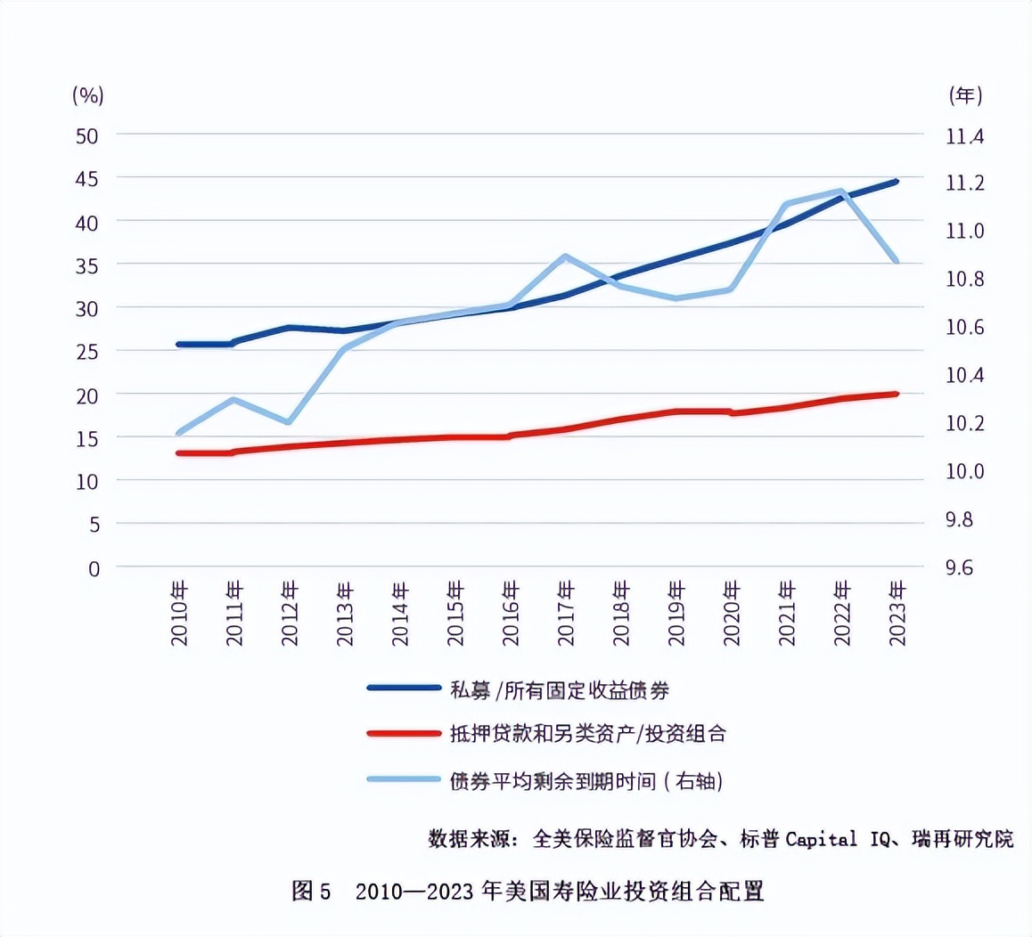 低利率时代寿险业_不是寿险产品在定价时的依据_上市保险公司轻资本转型