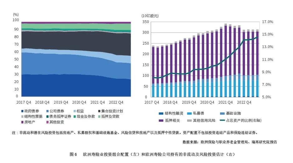 上市保险公司轻资本转型_低利率时代寿险业_不是寿险产品在定价时的依据
