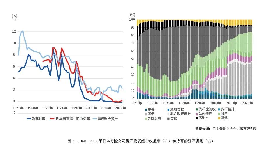 上市保险公司轻资本转型_不是寿险产品在定价时的依据_低利率时代寿险业