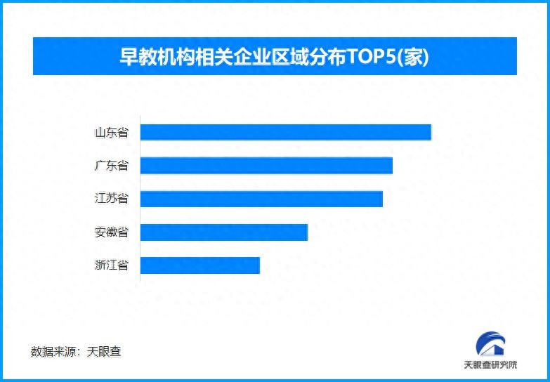 养老产业就业机会_早教工资和幼师哪个高_幼师职业转型方向