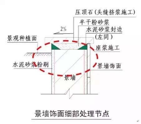 石材泛碱该怎么破?这里有高招(图17) 石材泛碱预防方法_石材 瓷砖 保养_石材返碱原因