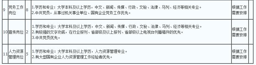 中国邮政贵州省分公司招聘223人_贵阳通信抢修招聘网_贵州人才信息网站报名