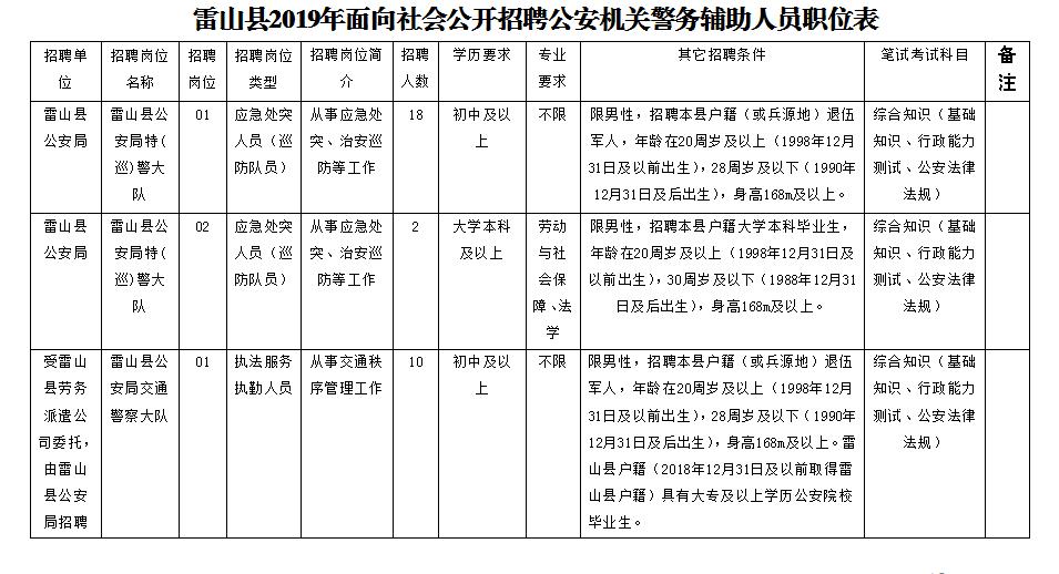 贵阳市南明区人民医院招聘职位_贵阳市育华学校教师招聘_贵阳通信抢修招聘网