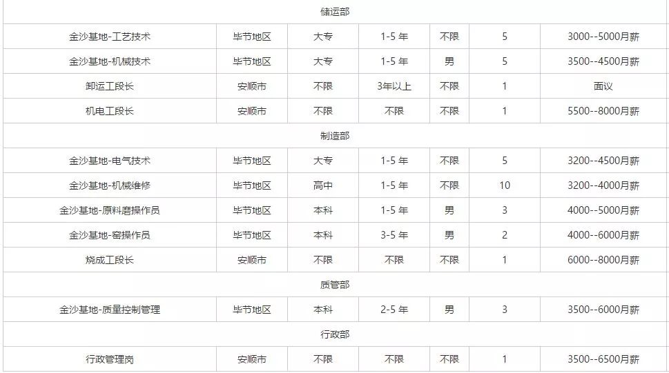 贵阳市育华学校教师招聘_贵阳市南明区人民医院招聘职位_贵阳通信抢修招聘网