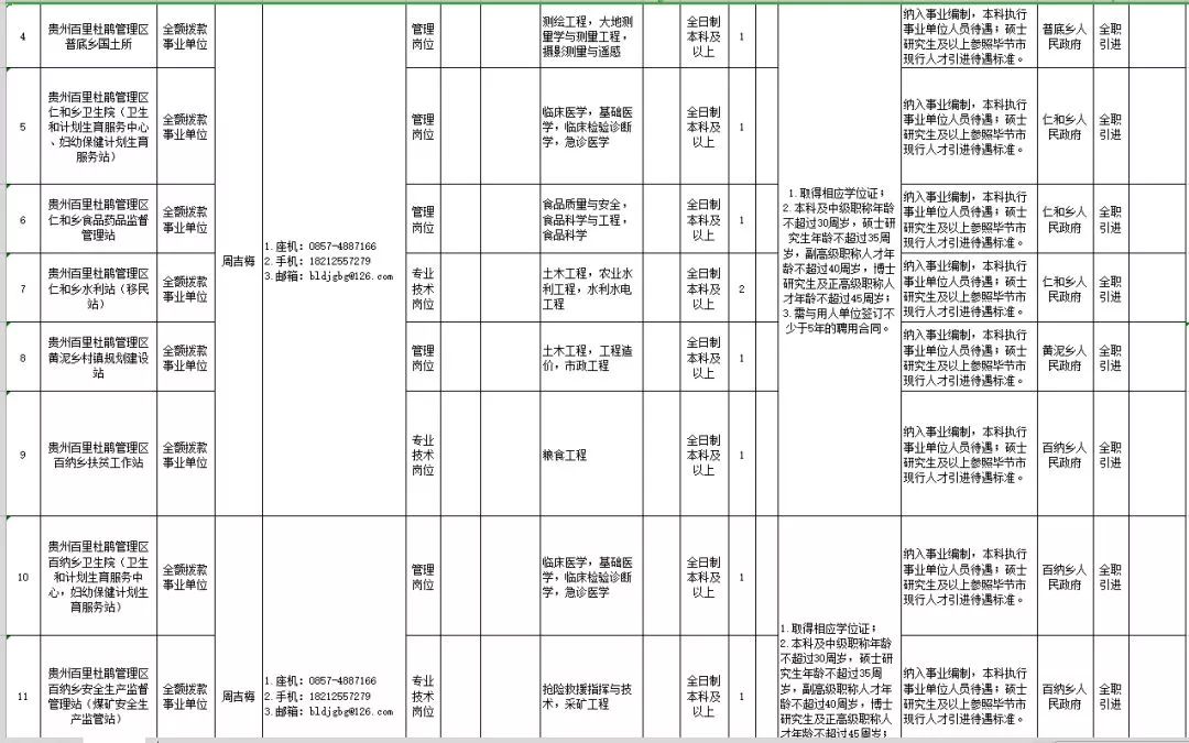 贵阳市育华学校教师招聘_贵阳通信抢修招聘网_贵阳市南明区人民医院招聘职位