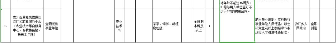 贵阳市育华学校教师招聘_贵阳通信抢修招聘网_贵阳市南明区人民医院招聘职位