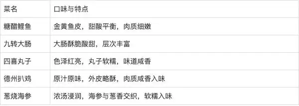 鲁菜五大特色_鲁菜图片高清_鲁菜历史渊源