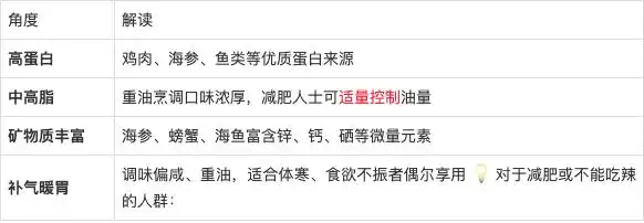 鲁菜历史渊源_鲁菜图片高清_鲁菜五大特色