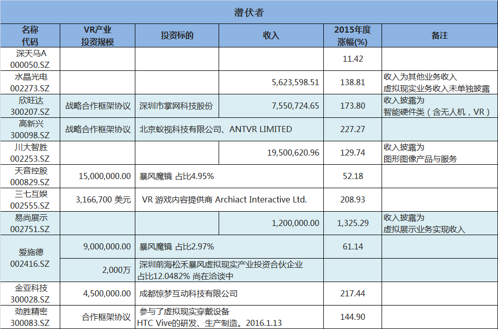A股虚拟现实概念股_VR概念股年报分析_华闻传媒 vr