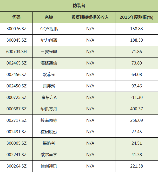 华闻传媒 vr_VR概念股年报分析_A股虚拟现实概念股
