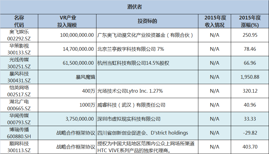 A股虚拟现实概念股_VR概念股年报分析_华闻传媒 vr