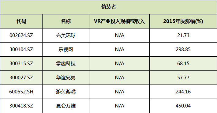 华闻传媒 vr_A股虚拟现实概念股_VR概念股年报分析