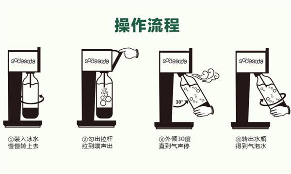 红糖制作工艺区别_糖浆种类用途_西式甜点奶酱大全