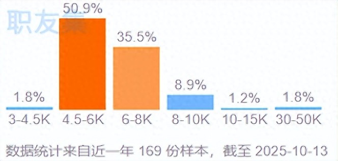前台收银员工资待遇查询_前台收银员就业前景分析_超市收银员工资