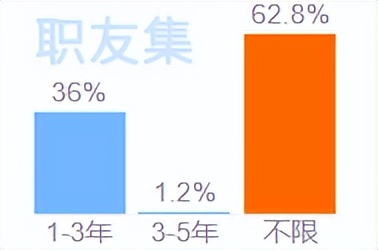 超市收银员工资_前台收银员工资待遇查询_前台收银员就业前景分析