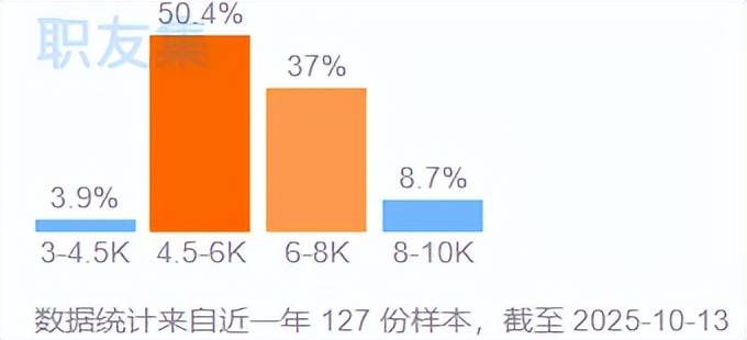 前台收银员工资待遇查询_前台收银员就业前景分析_超市收银员工资