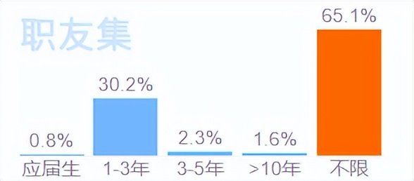 前台收银员就业前景分析_超市收银员工资_前台收银员工资待遇查询