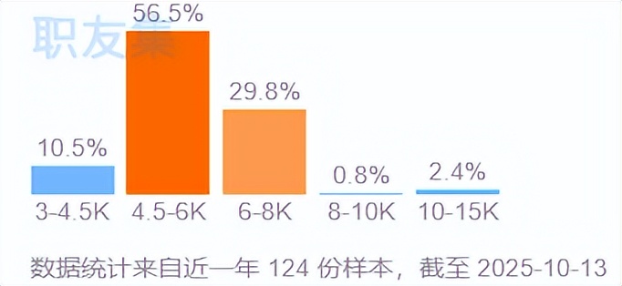 前台收银员工资待遇查询_前台收银员就业前景分析_超市收银员工资