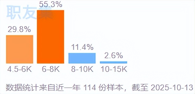 前台收银员就业前景分析_前台收银员工资待遇查询_超市收银员工资