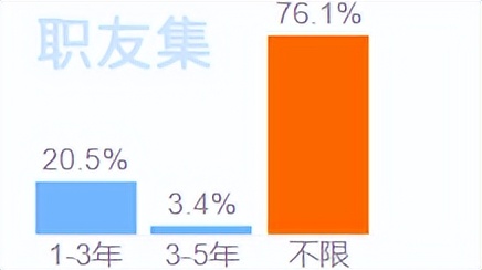 超市收银员工资_前台收银员工资待遇查询_前台收银员就业前景分析