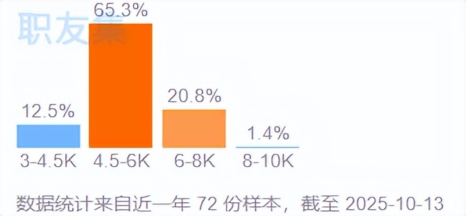 前台收银员工资待遇查询_超市收银员工资_前台收银员就业前景分析