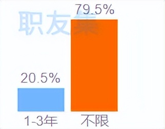 前台收银员就业前景分析_超市收银员工资_前台收银员工资待遇查询