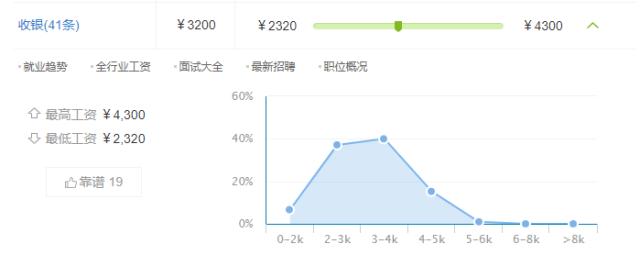 超市工作稳定_超市收银员工资_超市收银员工作内容