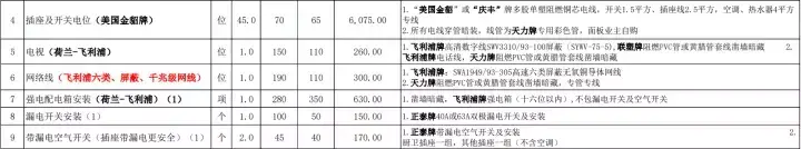 半包装修价格明细_半包装修包括吊顶吗_半包装修是什么怎么做