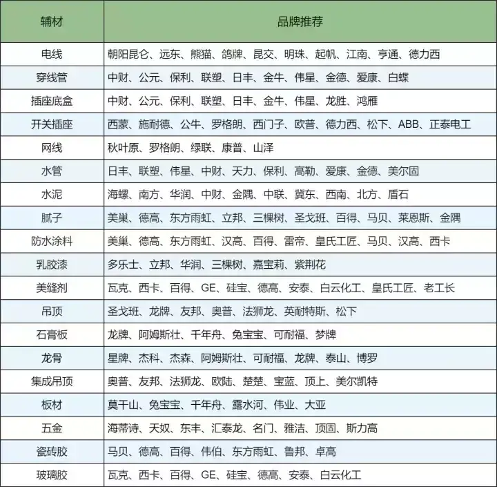 半包装修包括吊顶吗_半包装修价格明细_半包装修是什么怎么做