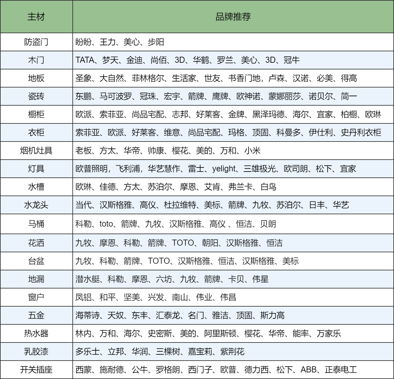 半包装修是什么怎么做_半包装修包括吊顶吗_半包装修价格明细