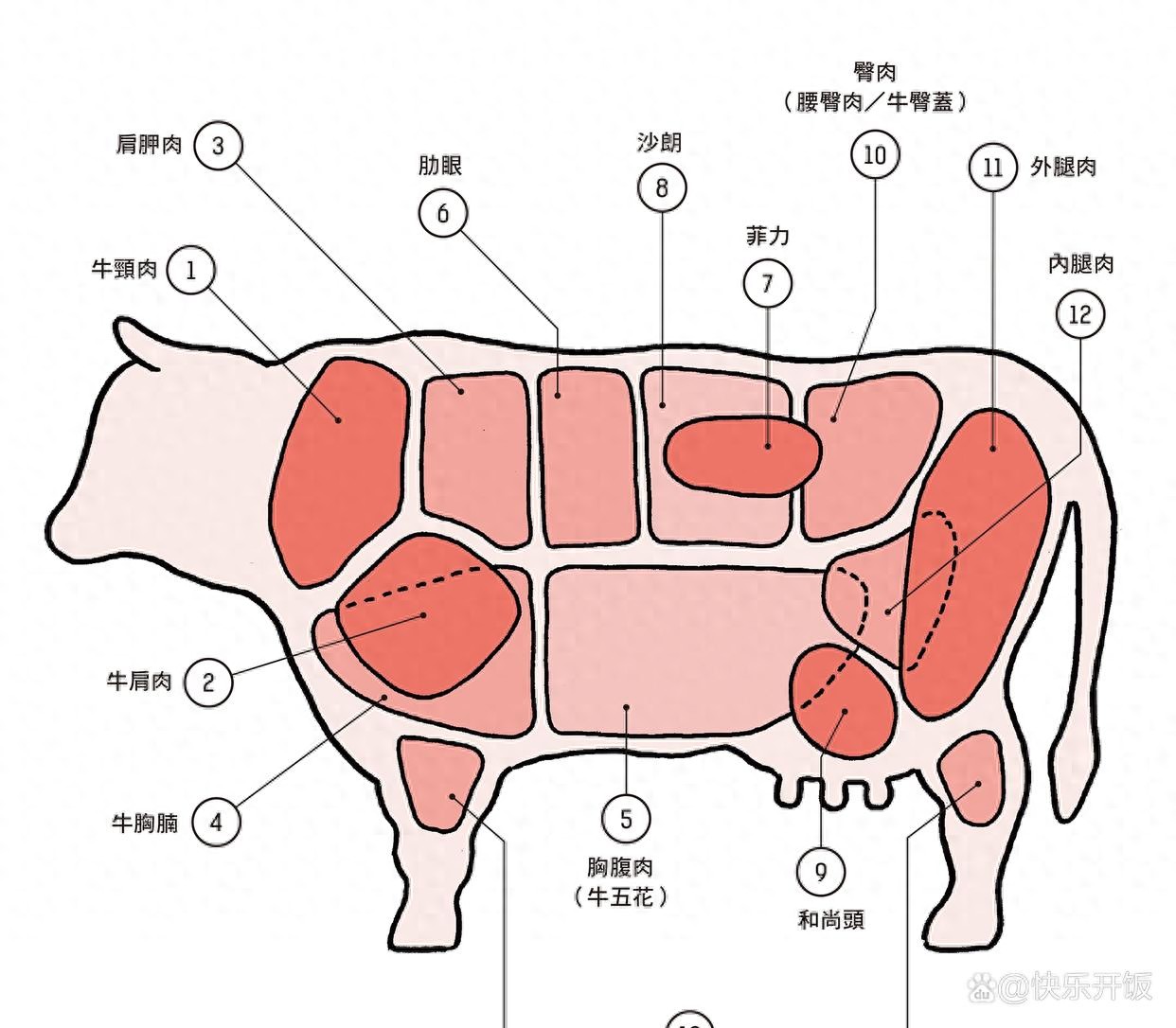 在家煎出铁板烧店同款菲力牛排的关键几步(图1) 煎牛排技巧_煎牛排最佳厚度_煎牛扒做法