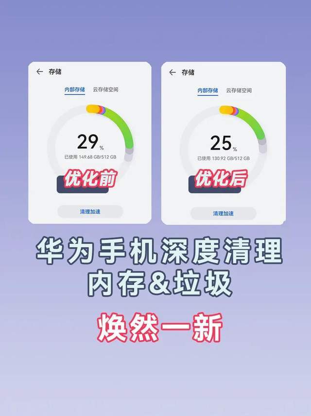一部手机最长能用几年?出现以下任何一种情况就该换了,别舍不得(图10) 手机系统维修_手机使用周期长尾_手机电池寿命指标