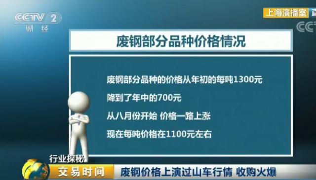 废钢价格行情,废钢价格走势_废钢价格过山车行情_废钢回收基地收购火爆