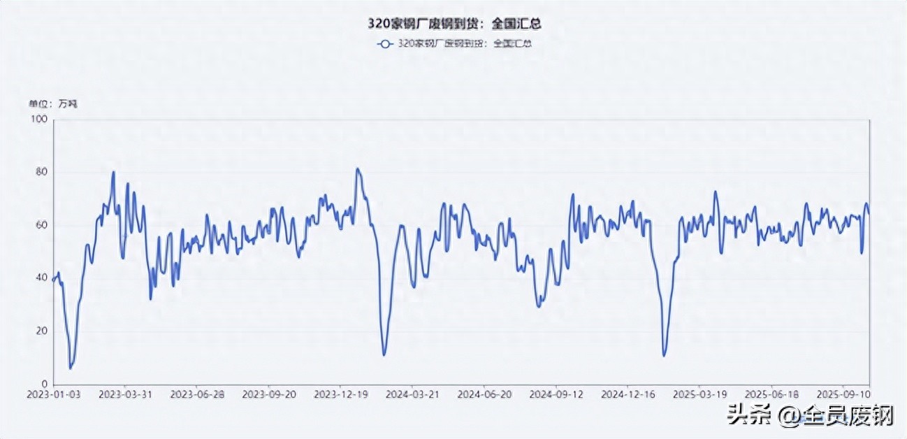 “十五五”红利将至，废钢市场迎来关键周！(图1)