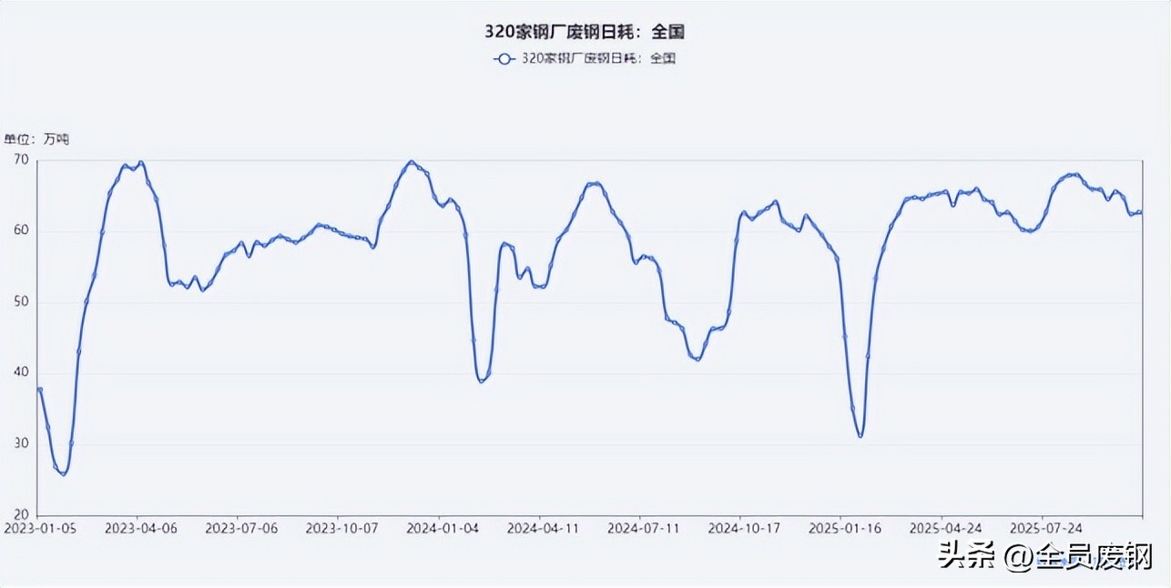 “十五五”红利将至，废钢市场迎来关键周！(图2)