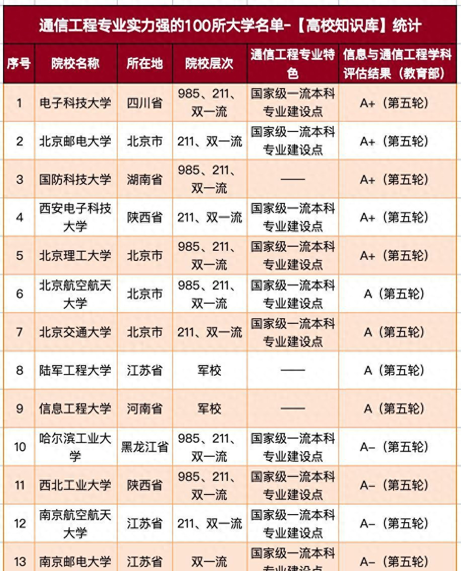 通信工程专业就业方向_通信工程顶尖高校_北京电子科技学院通信工程