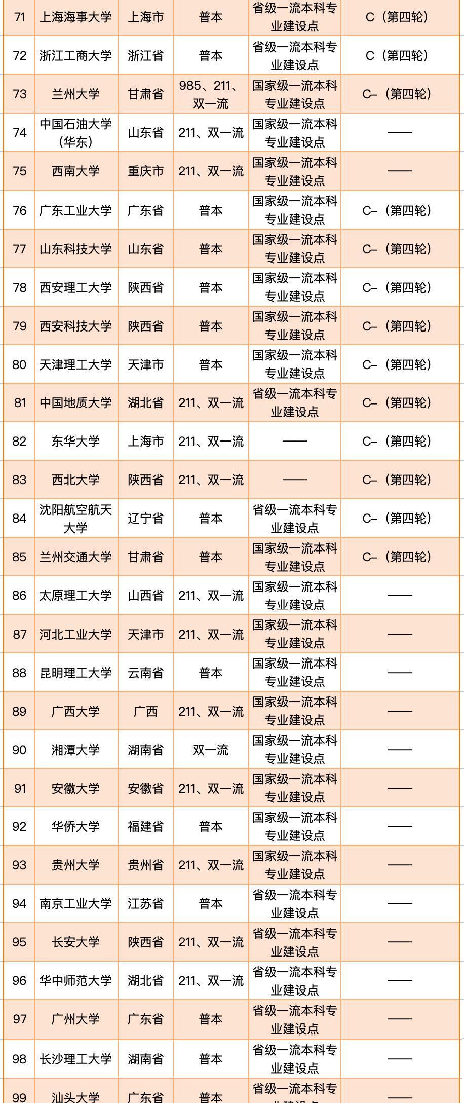 北京电子科技学院通信工程_通信工程专业就业方向_通信工程顶尖高校