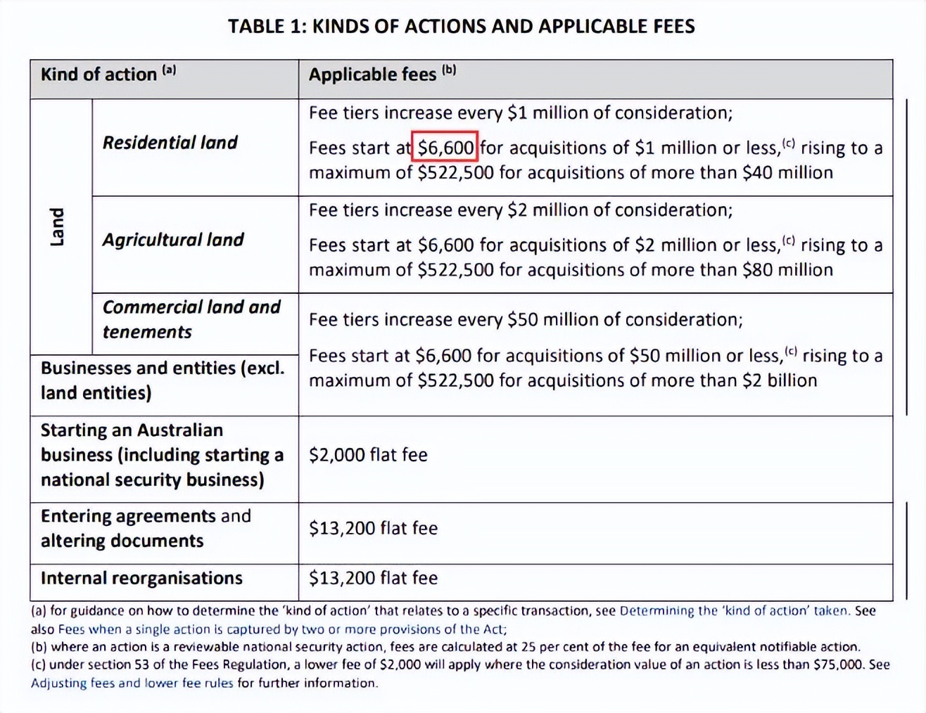 养房税费_购房契税计算器_一次性交易税费
