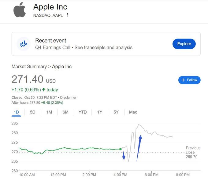 苹果6美国合约机售价_iPhone淡季销售下滑_苹果服务收入增长